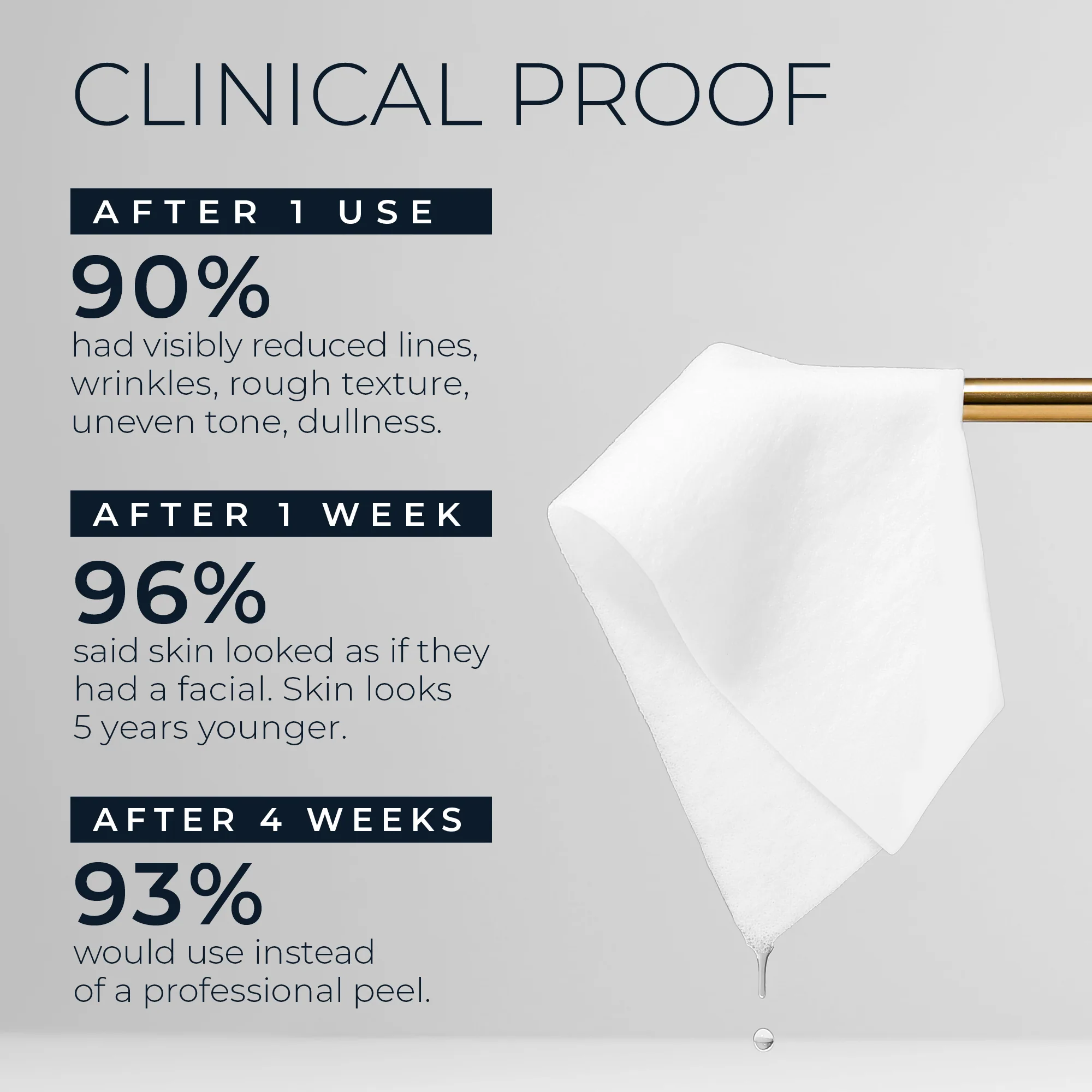 RETINOL CORREXION® Line Smoothing 2-Step Peel Pads - Image 3